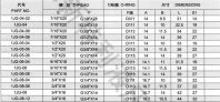 JIC外螺紋37°擴口式美制接頭的規(guī)格,參數(shù)及用途